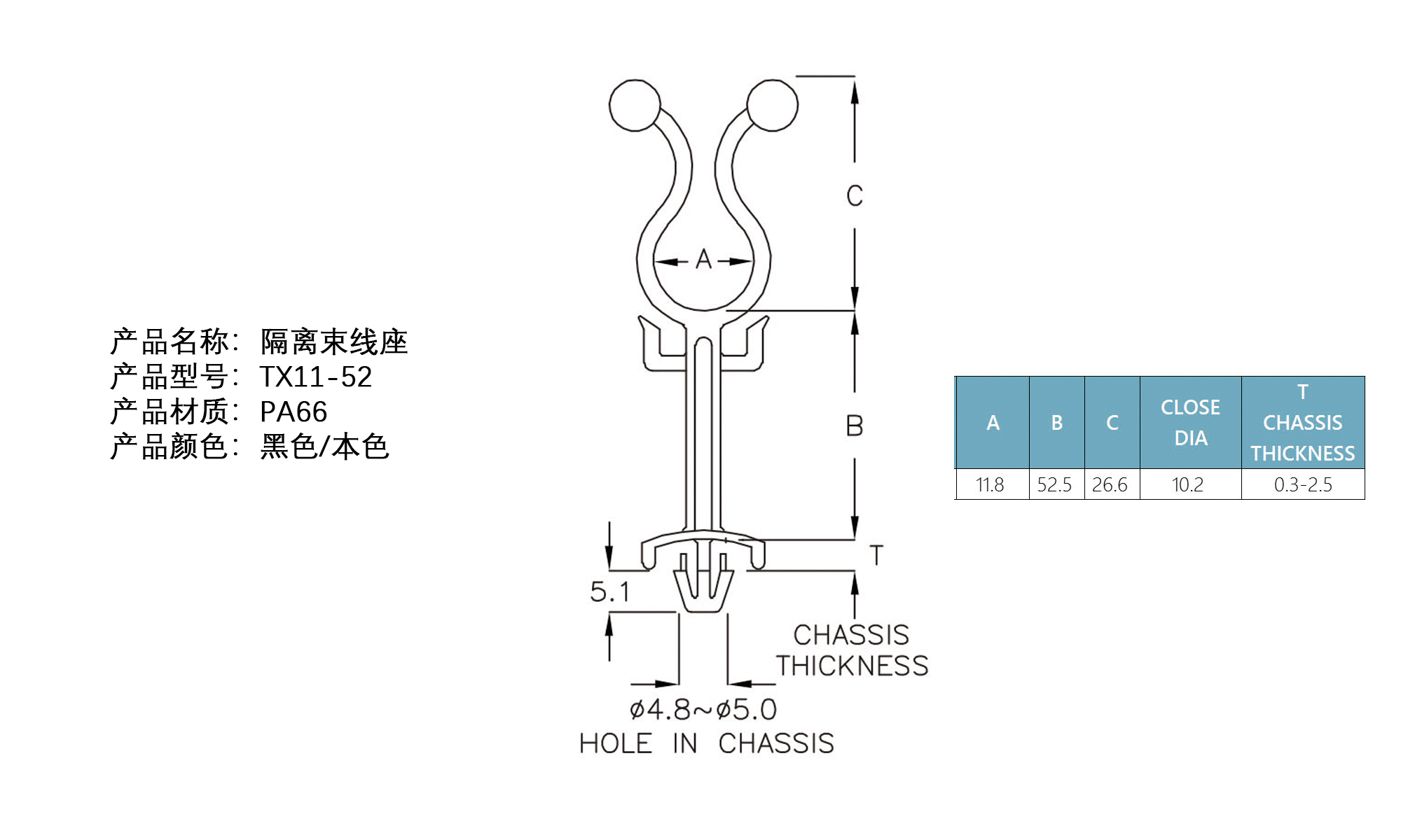 隔离束线座 TX11-52